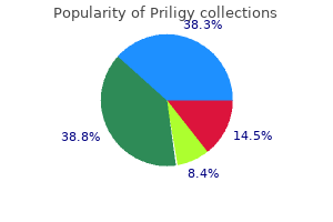 order priligy on line