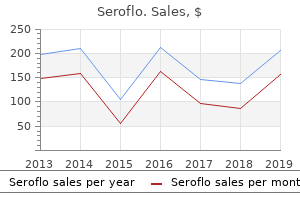 cheap seroflo 250 mcg without prescription