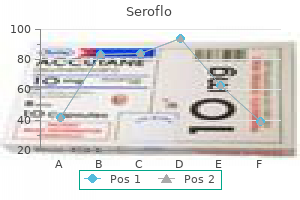 discount 250mcg seroflo overnight delivery
