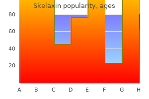 skelaxin 400 mg without a prescription