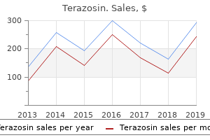 best buy terazosin