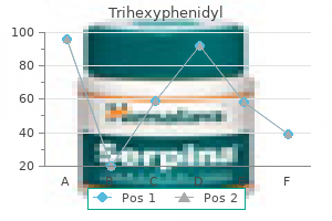purchase trihexyphenidyl 2mg on line