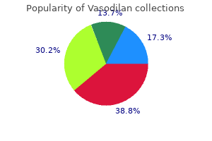 cheap vasodilan 20mg