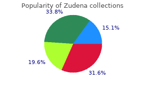 purchase zudena 100 mg fast delivery