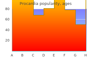 buy cheap procardia 30mg on line