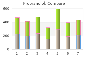 purchase cheap propranolol on-line