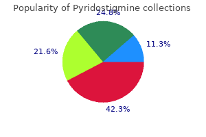 pyridostigmine 60mg generic