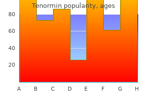 cheap 100mg tenormin