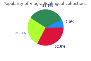 order generic viagra sublingual from india