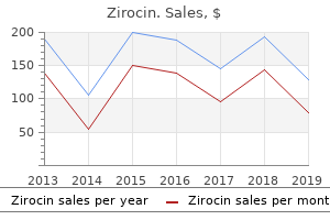 cheap zirocin 250mg with visa