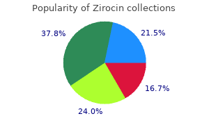 order zirocin 250 mg