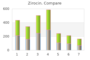 buy zirocin 250mg visa