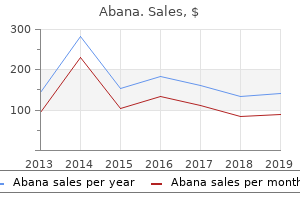 purchase discount abana line