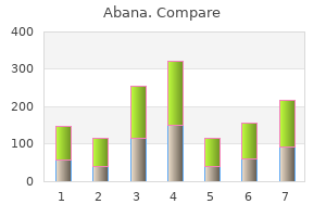 cheap abana 60pills overnight delivery