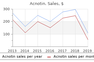 proven acnotin 20mg