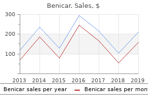 order benicar line
