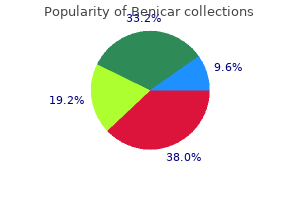 buy benicar 10 mg fast delivery