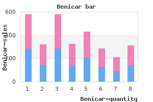 benicar 10mg with mastercard