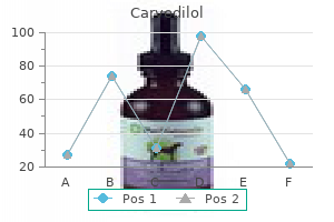 buy 25mg carvedilol with mastercard