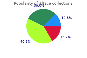 order generic altace from india