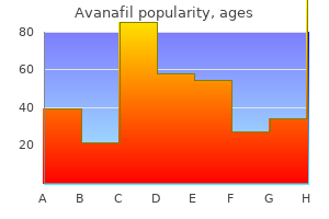 order avanafil cheap online