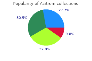 cheap 250 mg azitrom visa