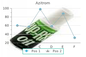 purchase azitrom line