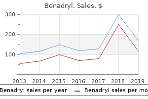 buy benadryl 25 mg