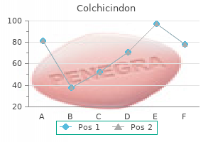 cheap colchicindon 0.5mg fast delivery