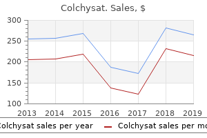order colchysat 0.5 mg amex