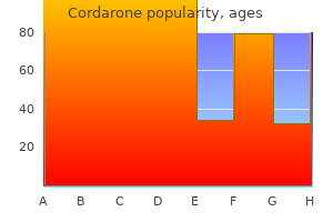 buy cordarone in india