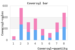 buy generic coversyl from india