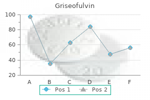 purchase 250mg griseofulvin mastercard