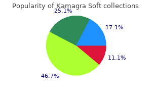 kamagra soft 100 mg on-line