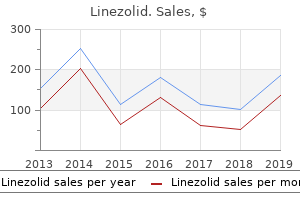 best order linezolid