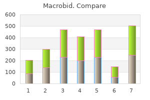 purchase macrobid amex
