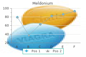 discount 500mg meldonium visa