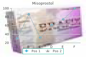 buy cheap misoprostol 200mcg on-line
