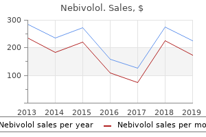generic 2.5mg nebivolol amex
