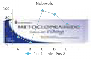 buy nebivolol 5 mg on-line