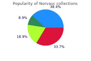 norvasc 5mg with mastercard
