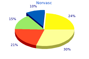 safe 5mg norvasc