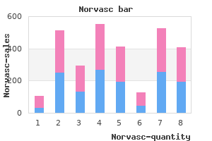 purchase norvasc 5 mg