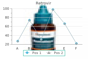 buy retrovir 300mg amex