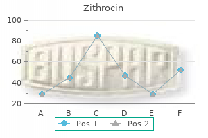 purchase zithrocin with visa