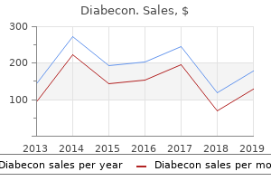 purchase diabecon amex