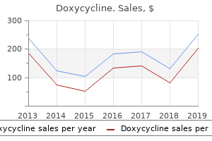 buy doxycycline on line