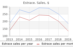 buy 1mg estrace