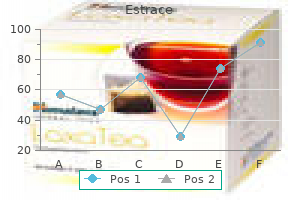 cheap generic estrace canada