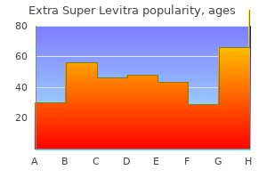 cheap 100 mg extra super levitra with mastercard